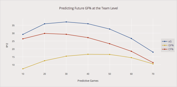 Corrected Version of xG
